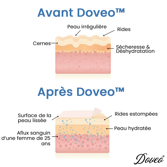 1922 – Doveo Stick Soin anti-rides neuf – Image 3